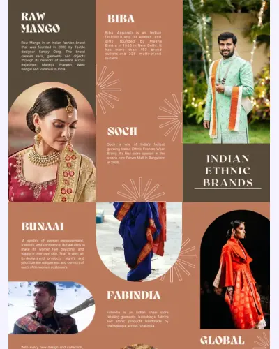 Fabindia