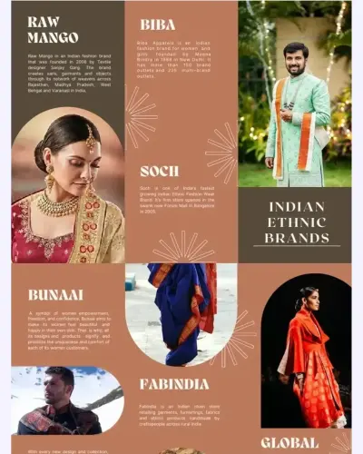 Fabindia